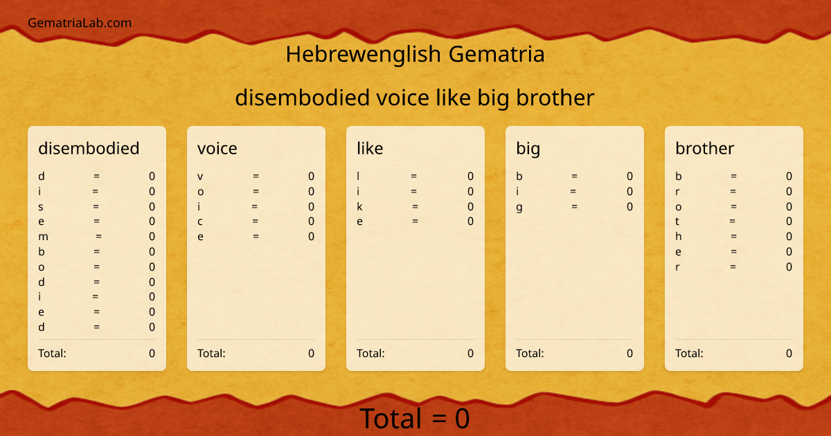 disembodied voice like big brother in hebrewenglish Gematria
